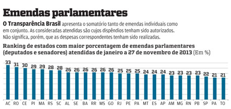 thumb Emendas-parlamentares