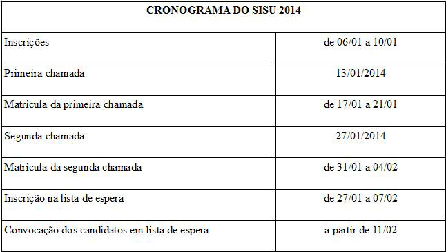thumb cronograma-sisu-2014