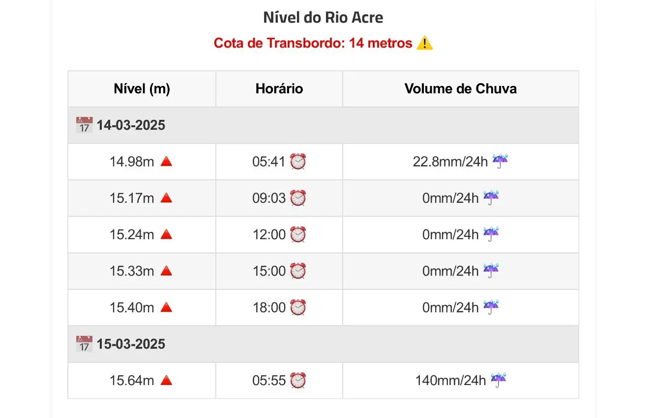 Imagem: Ac24horas